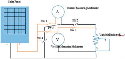 I-V response test of 60–150 W mono-crystalline solar panel